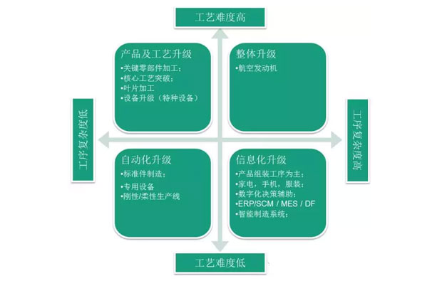 何為工業(yè)自動(dòng)化、智能化？